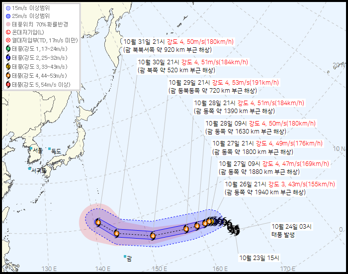 제 31호 태풍 인파(IN-FA) 발생 경로